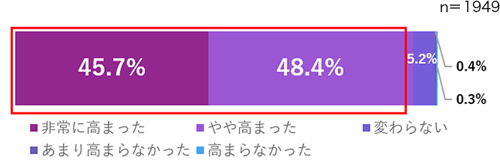 グラフの画像1