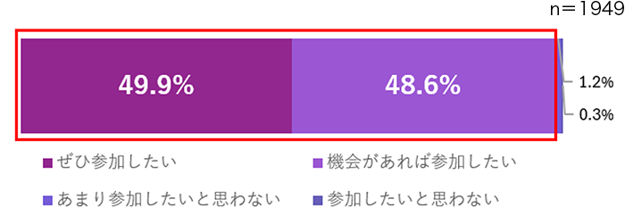 グラフの画像2